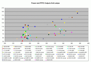 fig21-power-vs-ppfd.gif