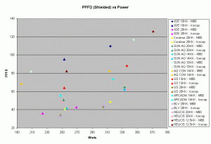 figure16-ppfdpower.gif