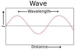 wavelength_wikipedia.jpg