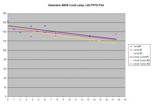 figure-8-giesmann-PPFD-plot.jpg