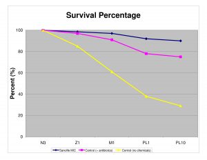 survival-percentage.jpg