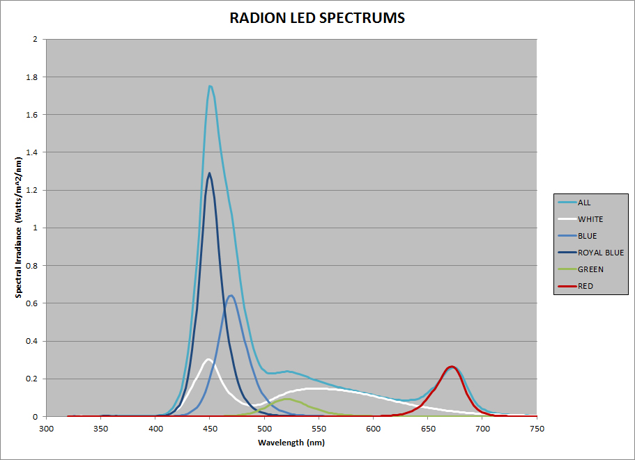 figure_2_radion_spectrums.jpg