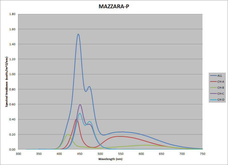 figure_3_mazzara_p_spectral.jpg