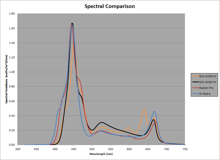 figure_13_spectral_comparison_all.jpg
