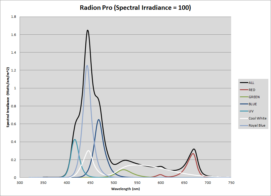 figure_3_radion_pro_spectrum.jpg
