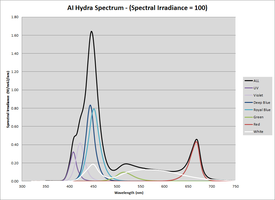 figure_6_ai_hydra_spectrum.jpg