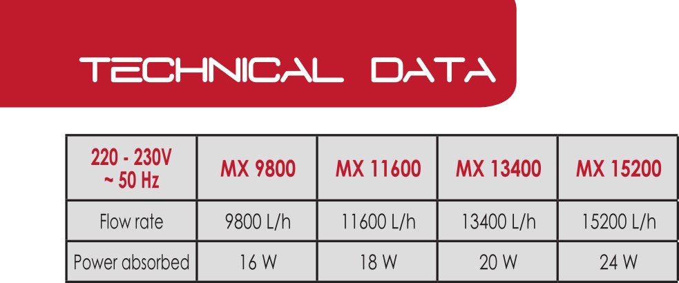 Mover MX Technical data