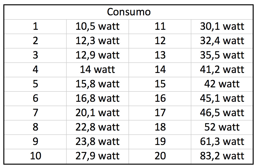 2015-06-pompa-risalita-corallinea-big-world-BQ-5000L-misurazioni-consumo-stimato