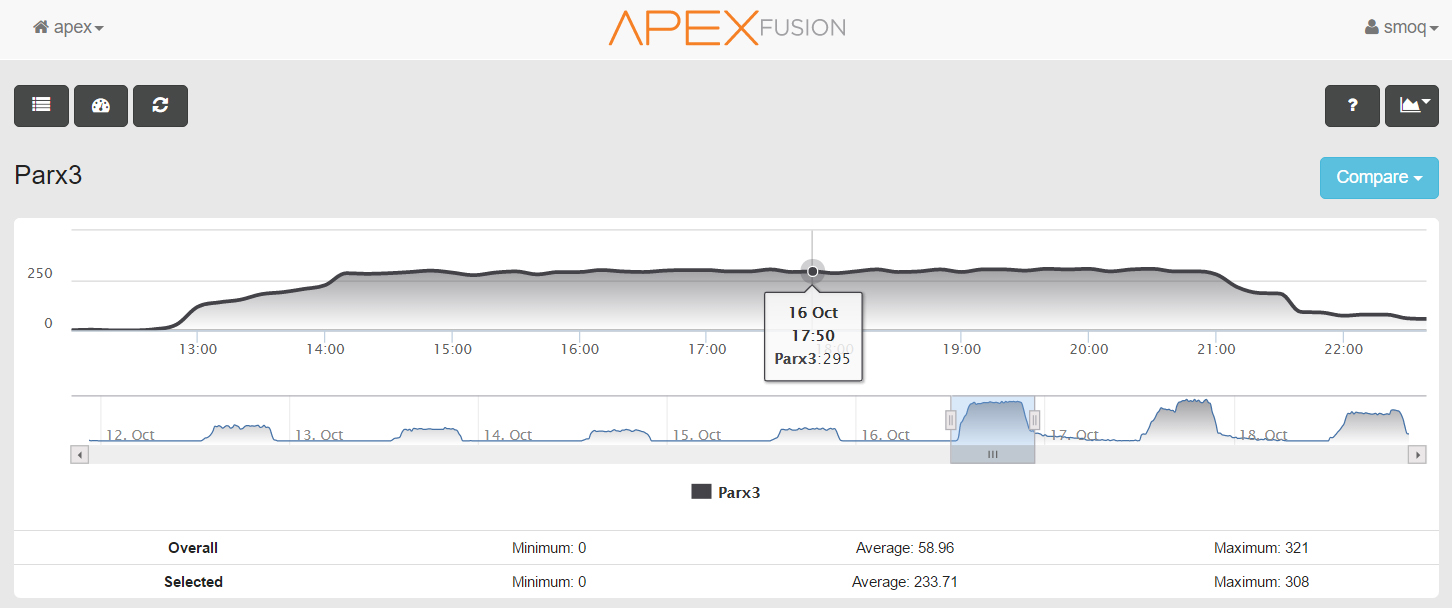 Apex Input Log Screen showing PAR readings chart